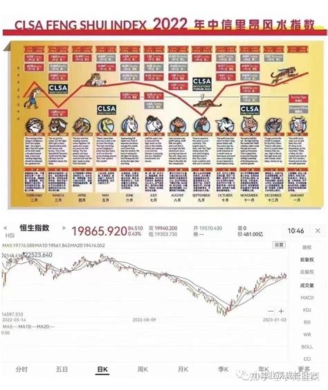 風水指數|中信里昂证券风水指数 2023